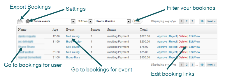 The bookings admin table allows you to view and manage all the relevant bookings quickly.